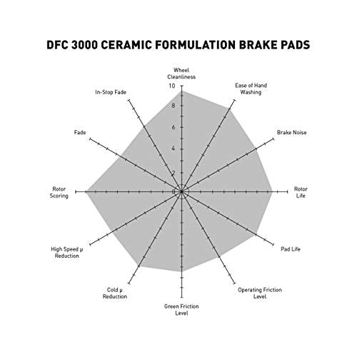 Dynamic Friction Company 3000 Ceramic Brake Pads 1310-0340-00-Rear Set - open_box